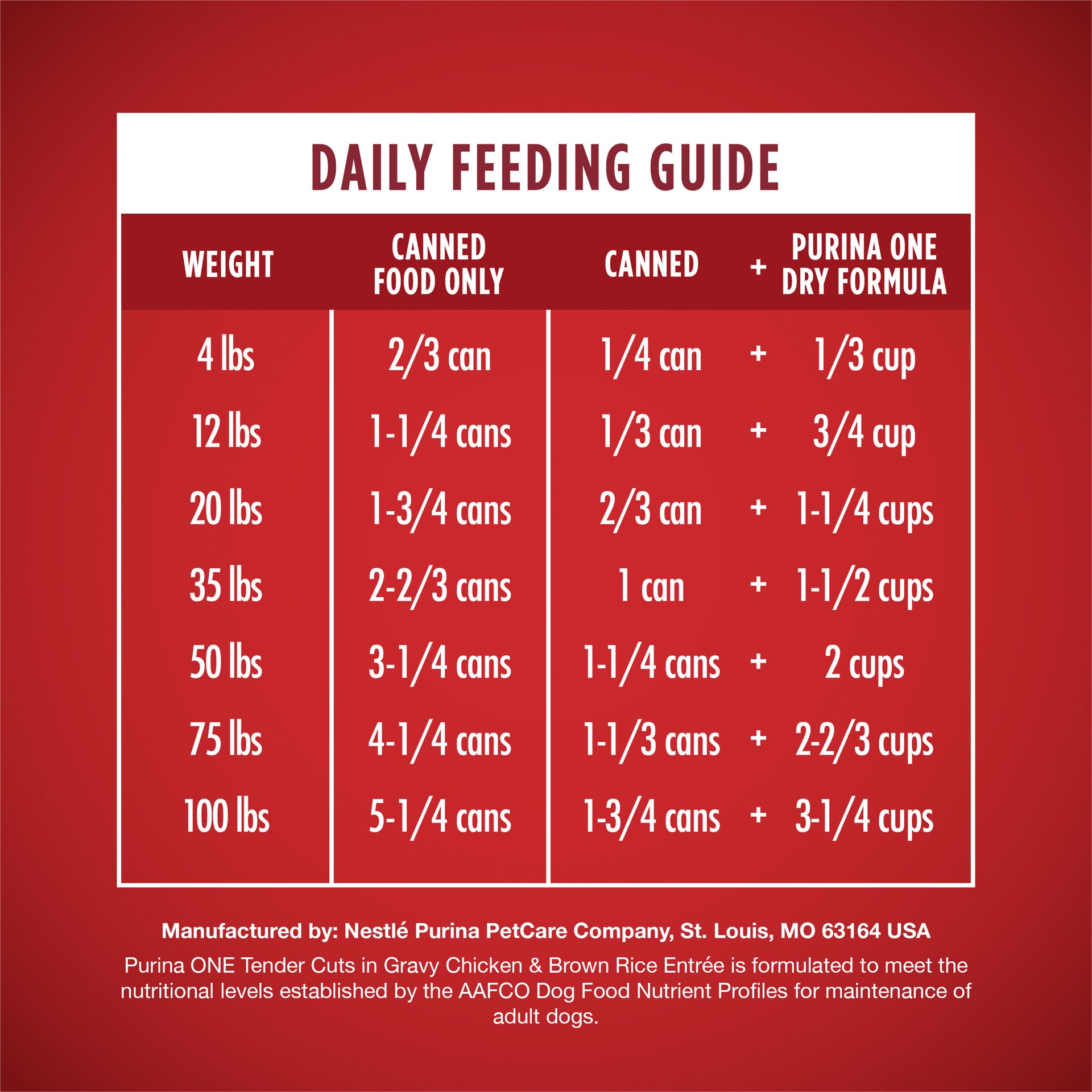 slide 3 of 7, ONE Purina ONE Tender Cuts in Wet Dog Food Gravy Chicken and Brown Rice Entree, 13 oz