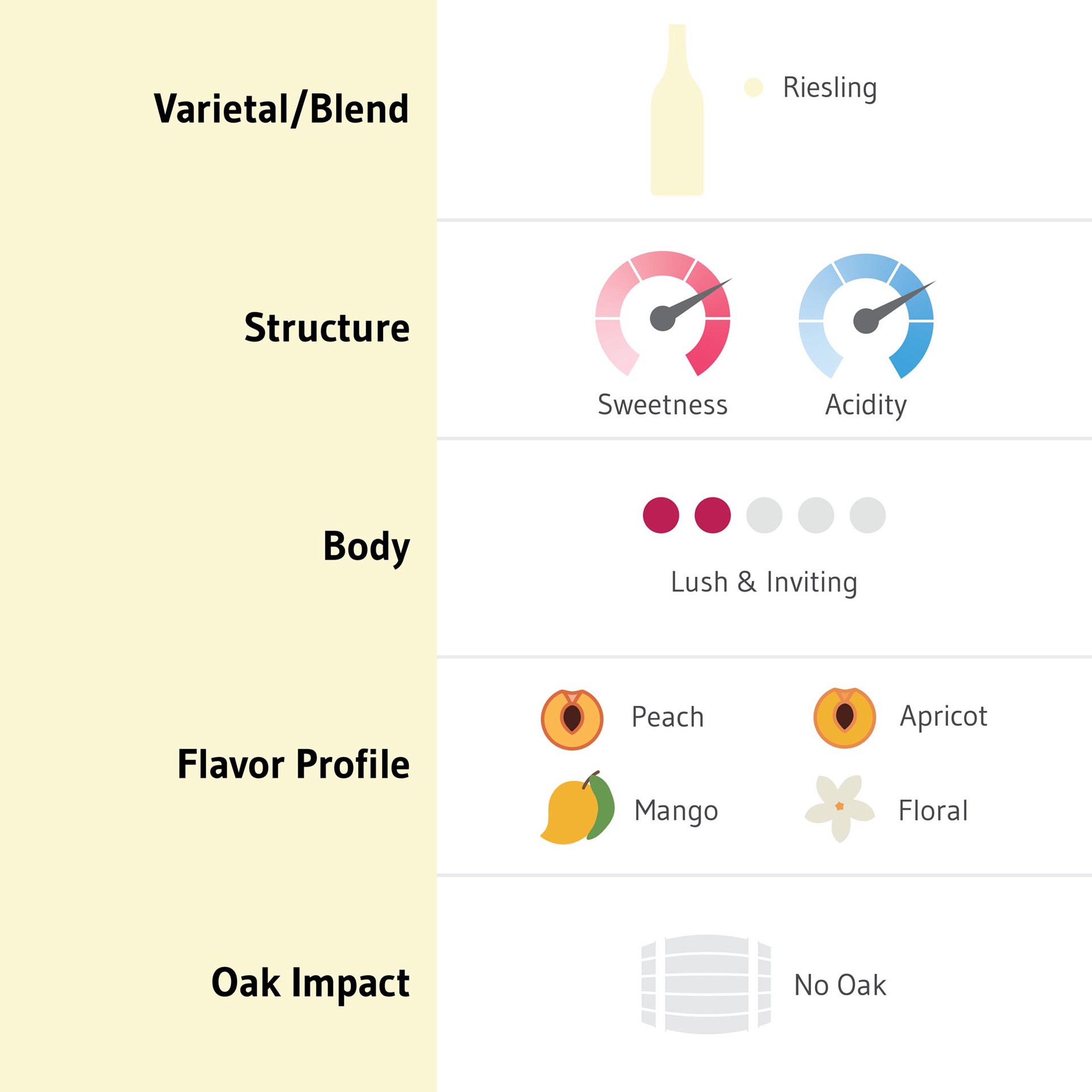 slide 3 of 8, Chateau Ste. Michelle Harvest Select Riesling, Sweet White Wine, 750 mL Bottle, 750 ml