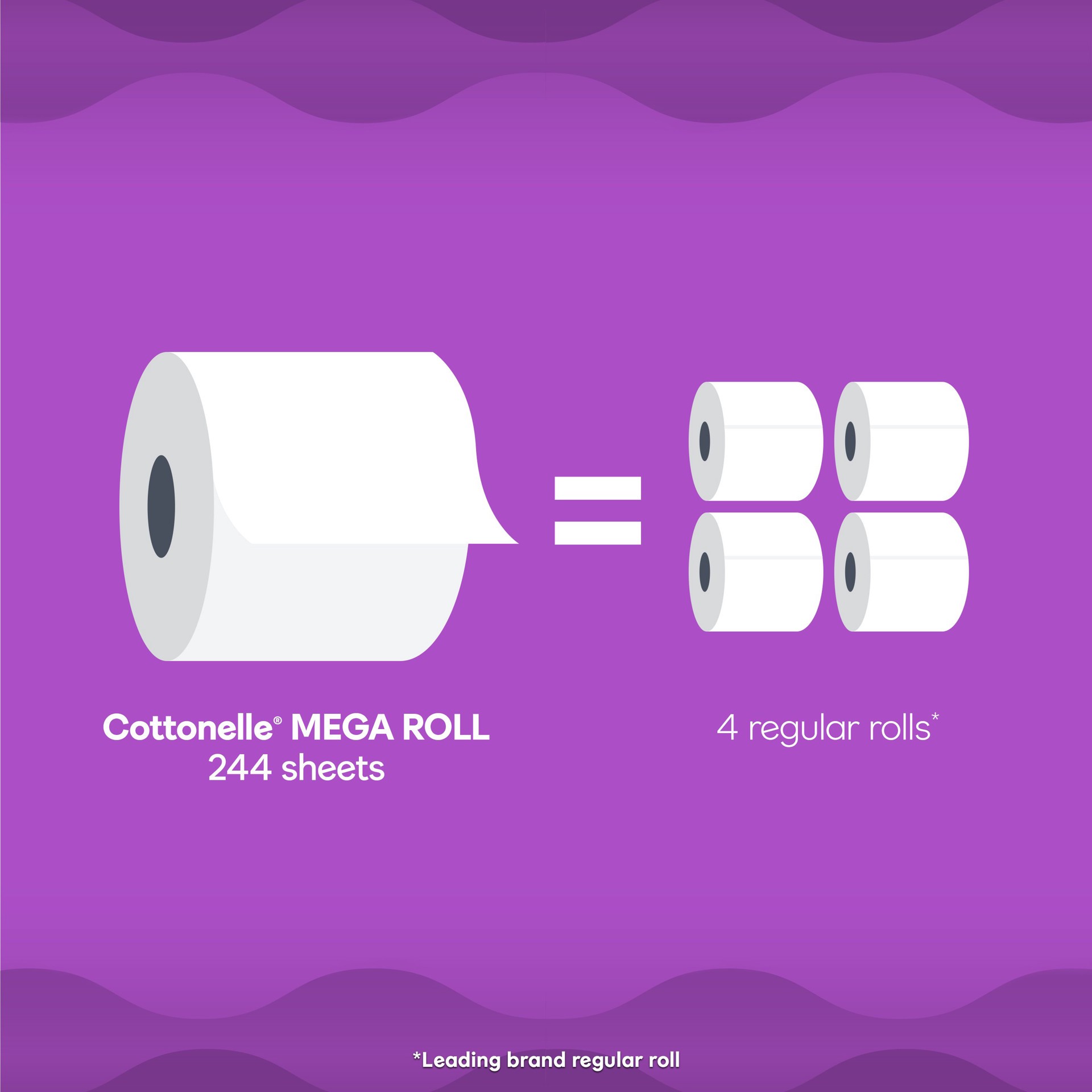 slide 6 of 8, Cottonelle Ultra Comfort Toilet Paper, Strong Toilet Tissue, 18 Mega Rolls (18 Mega Rolls = 72 Regular Rolls), 244 Sheets Per Roll, 18 ct