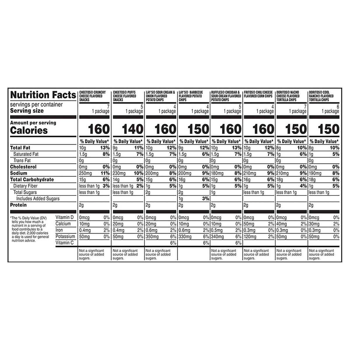 slide 9 of 15, Frito-Lay Snacks Flavor Mix Variety 41 3/8 Oz 42 Count, 42 ct