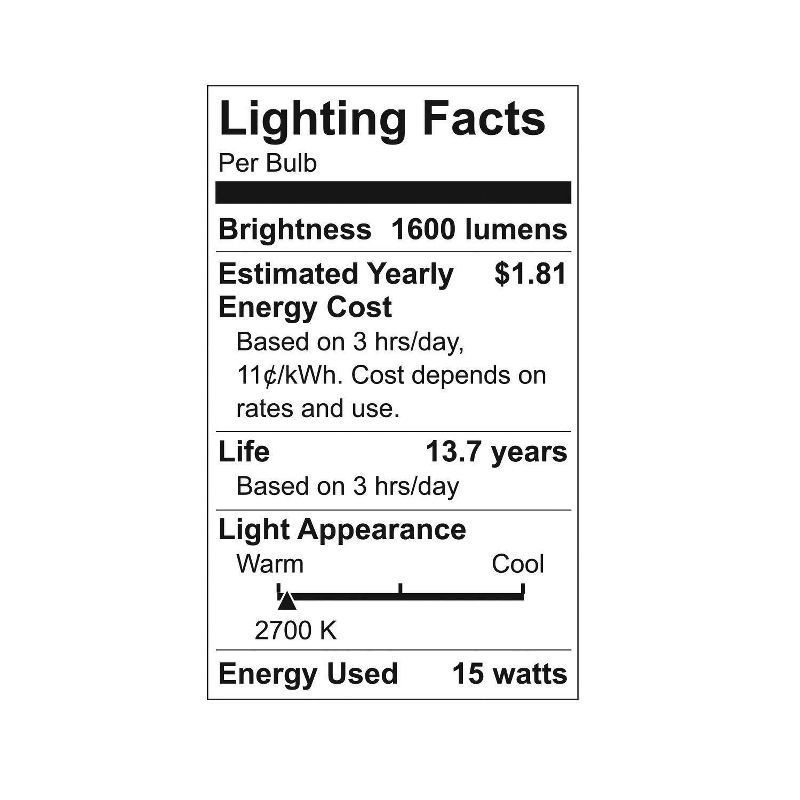 slide 3 of 4, GE LED Sift White Dimmable 15-Watt Light Bulbs - 2 Pack, 2 ct