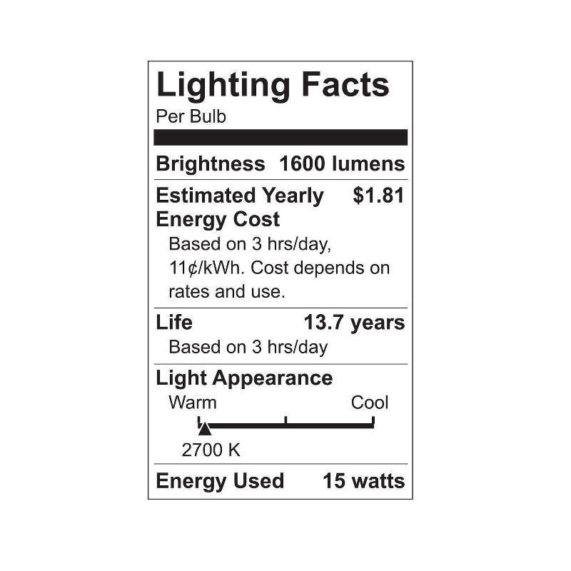 slide 4 of 4, GE LED Sift White Dimmable 15-Watt Light Bulbs - 2 Pack, 2 ct