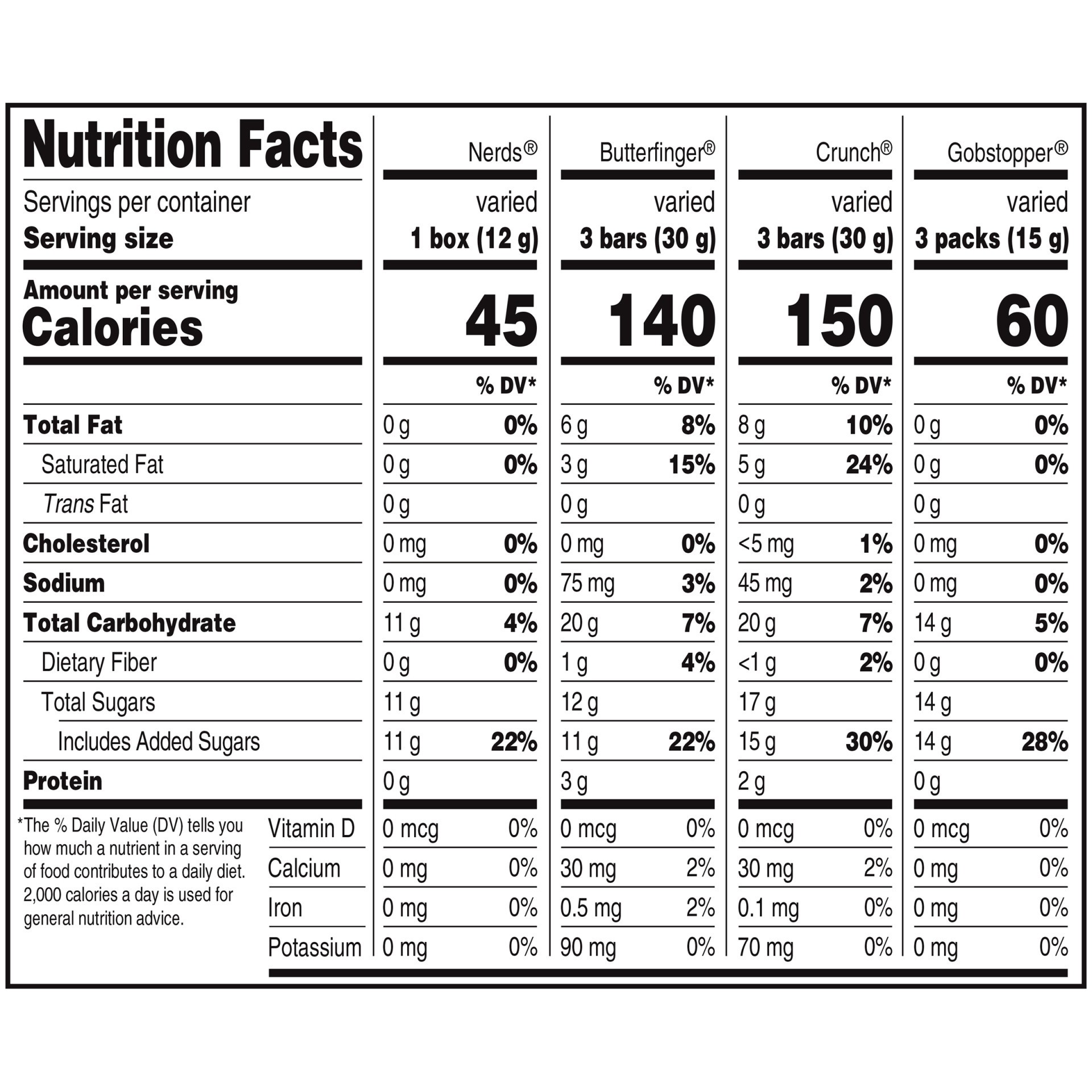 slide 7 of 8, Nestlé Chocolate Sugar Assorted, 270 ct