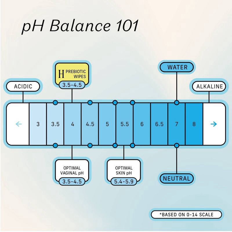 slide 2 of 11, The Honey Pot Company Prebiotic Wipes 30 ea, 30 ct
