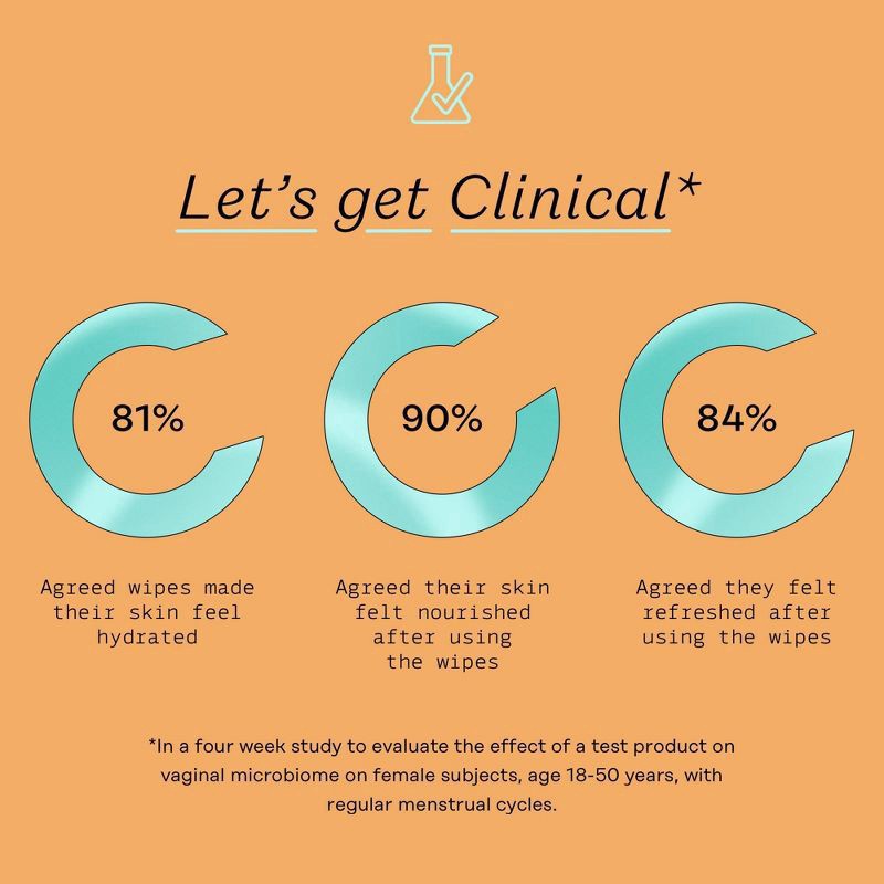 slide 11 of 11, The Honey Pot Company Prebiotic Wipes 30 ea, 30 ct