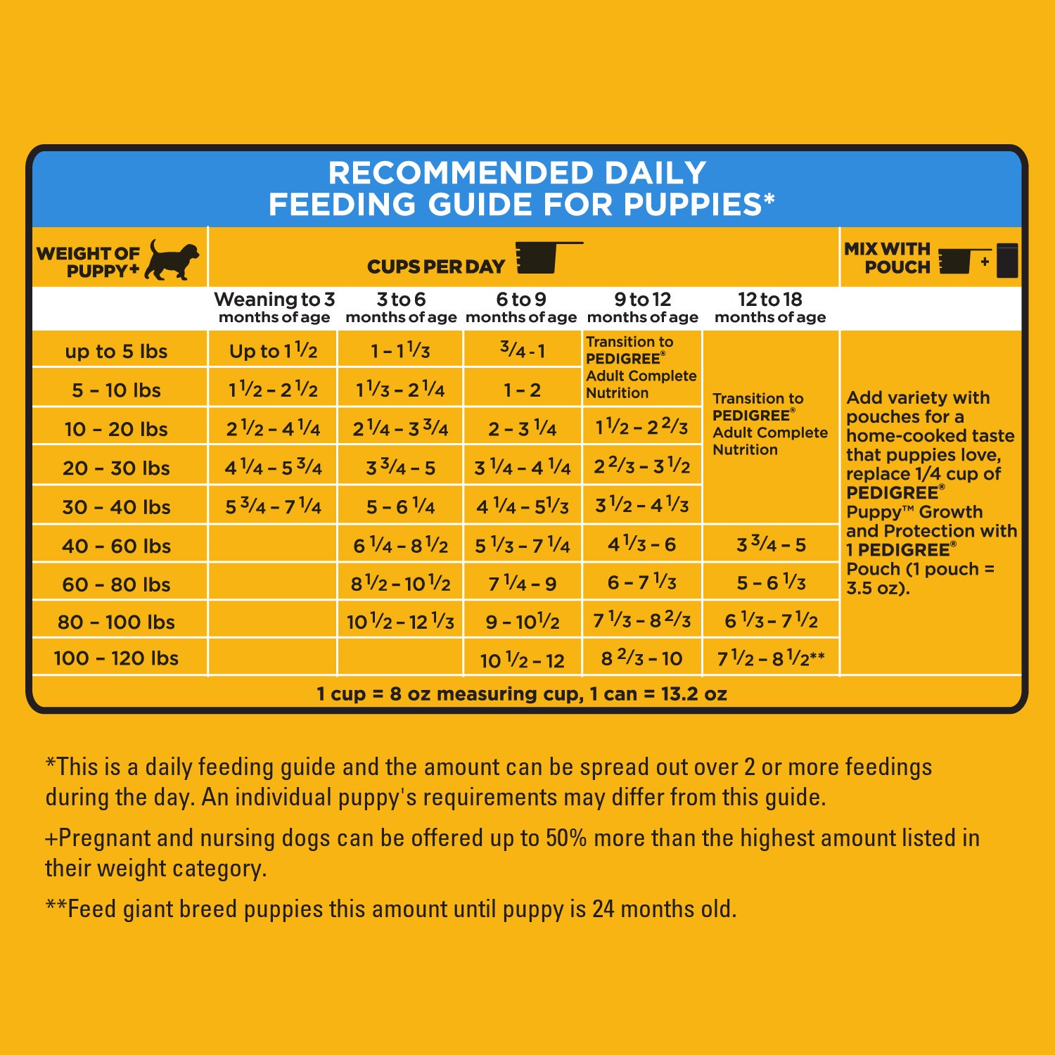 slide 3 of 7, Pedigree Puppy Growth & Protection Dry Dog Food Chicken & Vegetable Flavor, 30 lb