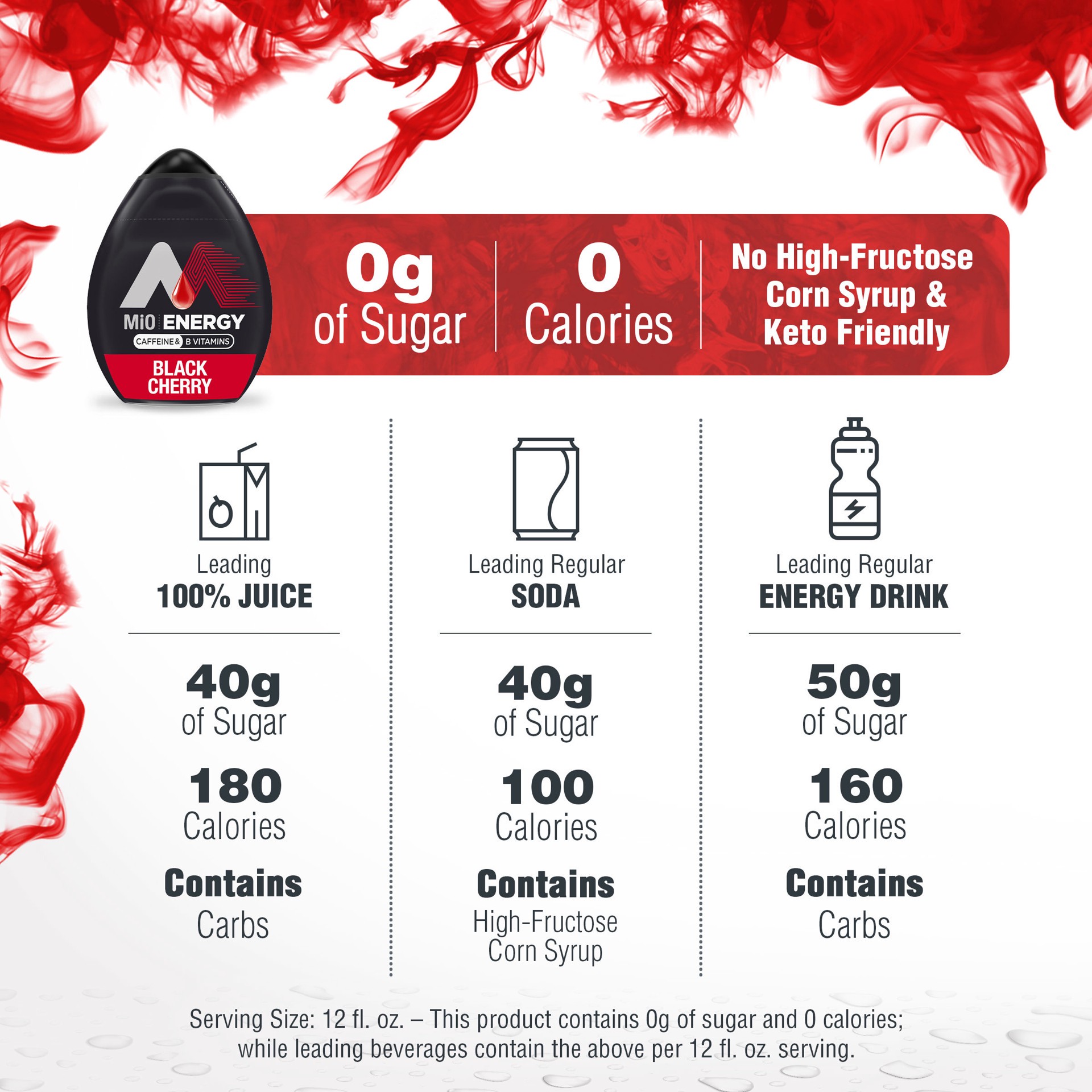slide 4 of 5, MiO Energy Black Cherry Naturally Flavored with other natural flavors Liquid Water Enhancer Drink Mix with Caffeine & B Vitamins Bottle, 1.62 fl oz