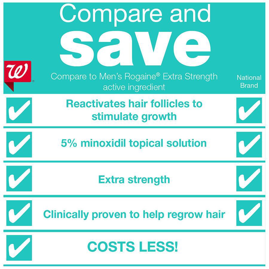 slide 4 of 5, Walgreens Minoxidil Topical Solution 5 Percent, Hair Regrowth Treatment, Extra Strength, 2 fl oz
