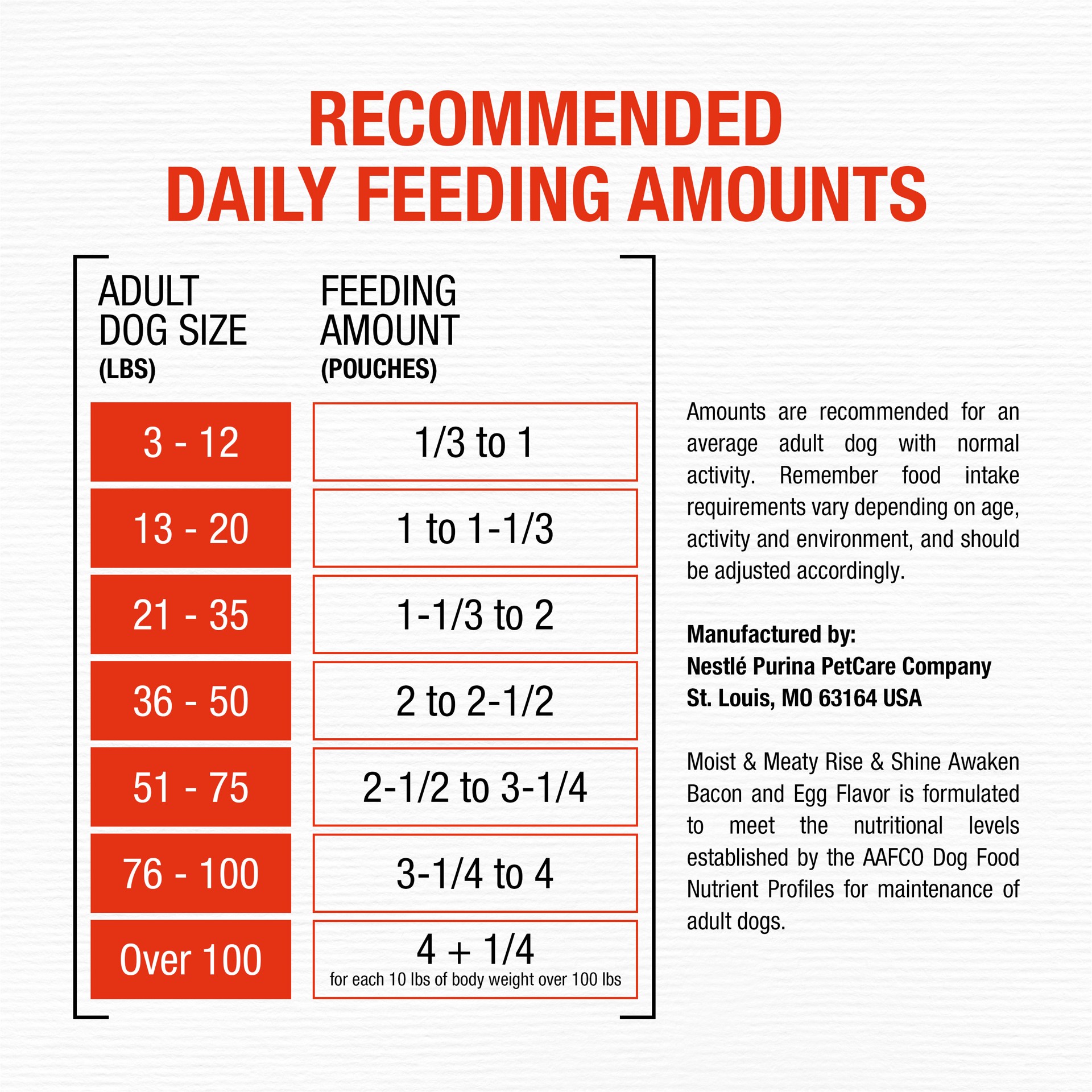 slide 5 of 9, Moist & Meaty Rise & Shine Wet Dog Food, 72 oz