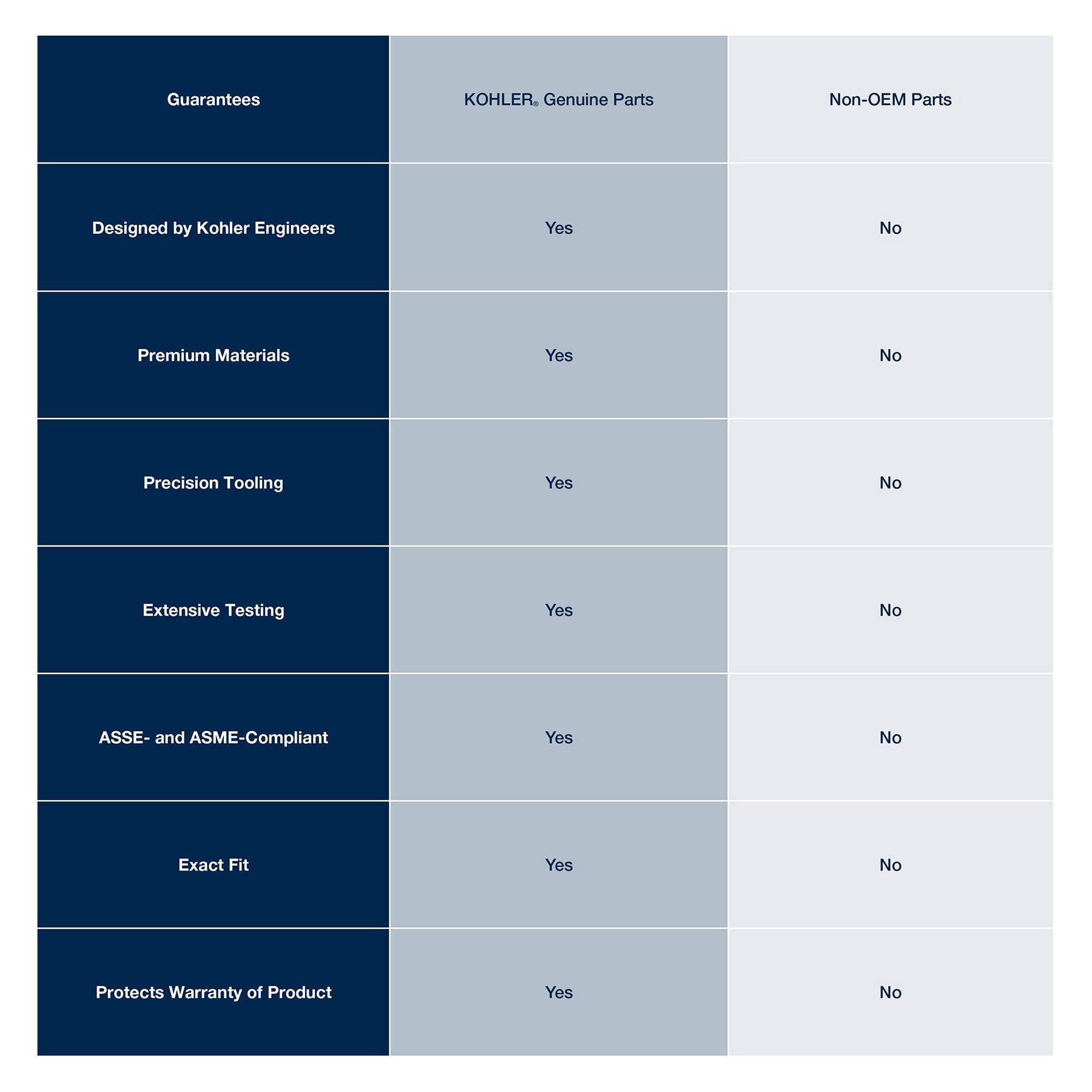 slide 4 of 5, Flapper Shark Fin Kohler, 1 ct