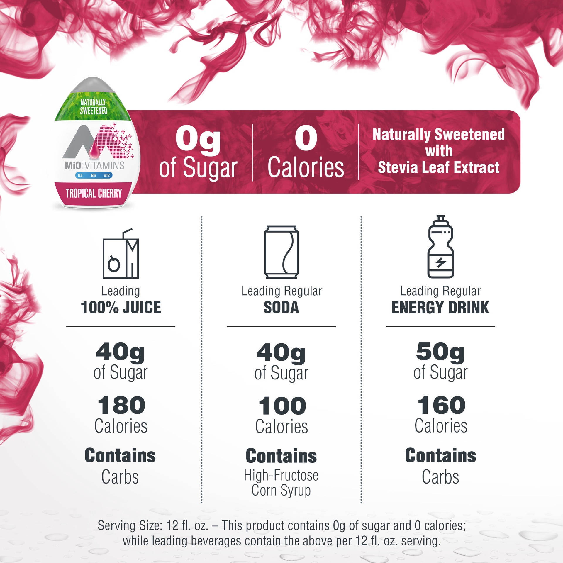 slide 5 of 5, MiO Vitamins Tropical Cherry Naturally Flavored & Sweetened Liquid Water Enhancer, 1.62 fl oz Bottle, 1.62 fl oz