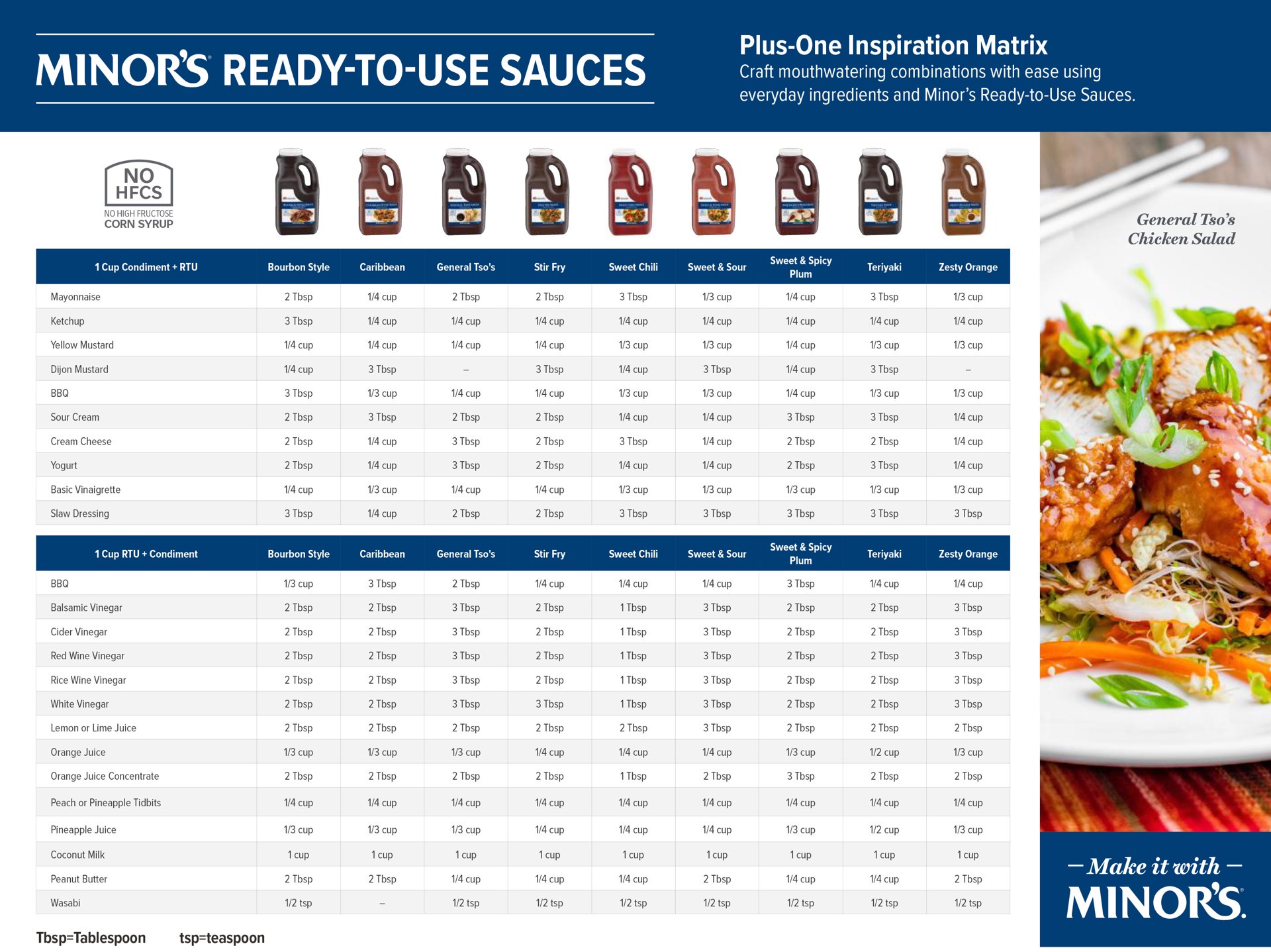 slide 2 of 5, Minor's Sweet and Spicy Plum Sauce RTU 0.5 gallon, 1/2 gal