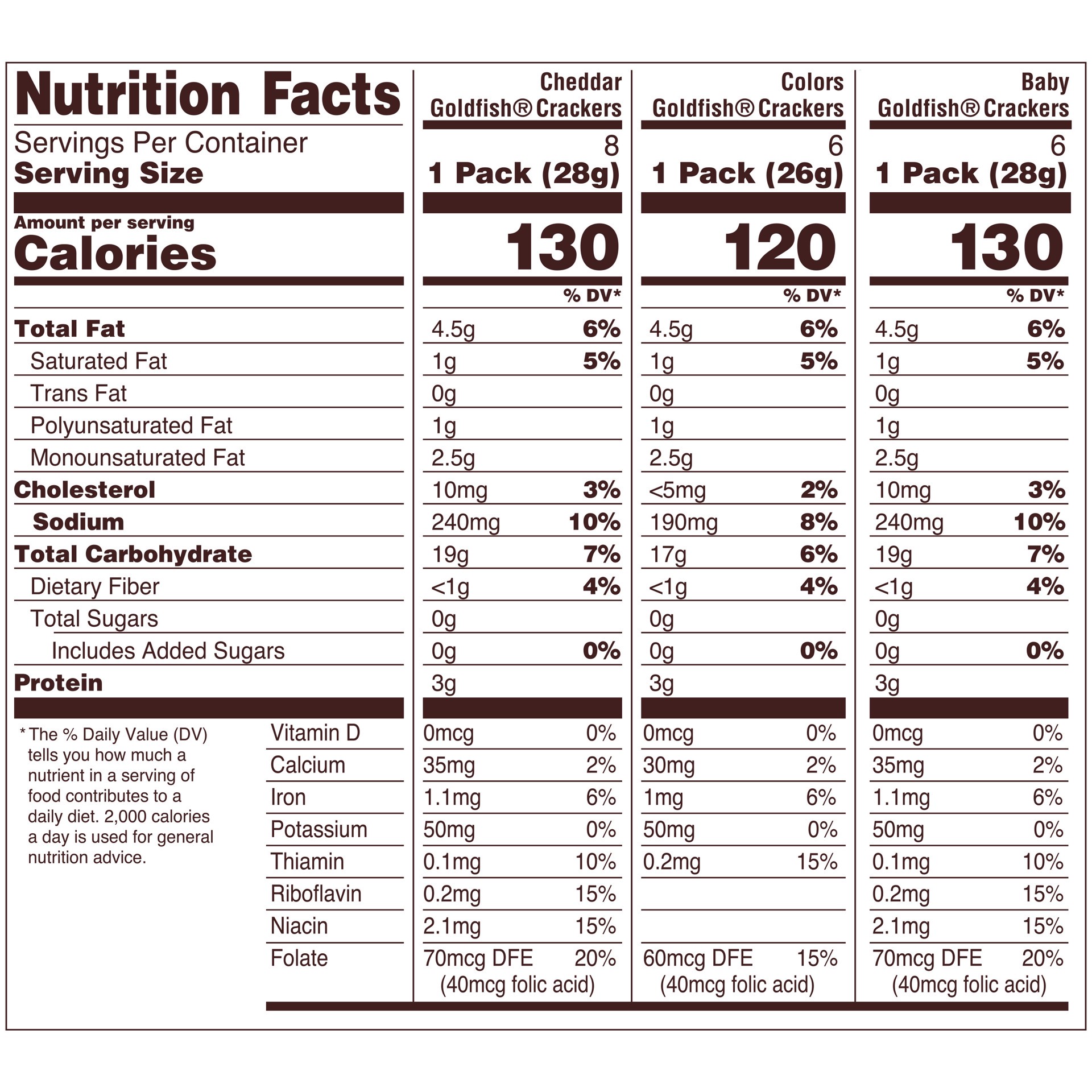 slide 4 of 5, Pepperidge Farm Goldfish Crackers Cheddar And Colors, 20 ct; 19.4 oz