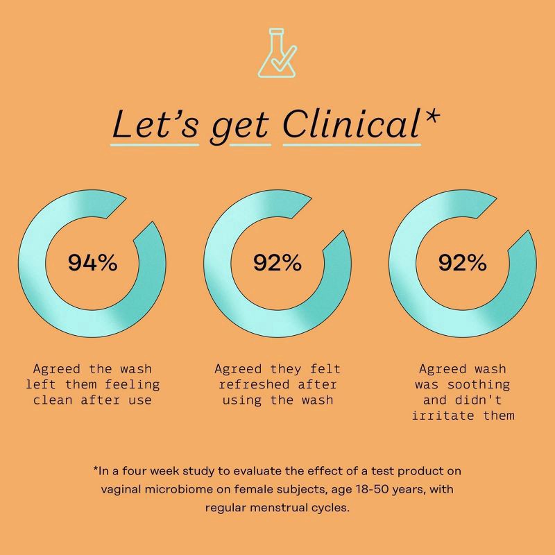 slide 2 of 11, The Honey Pot Company Prebiotic Foaming Wash 5.51 fl oz, 5.51 fl oz