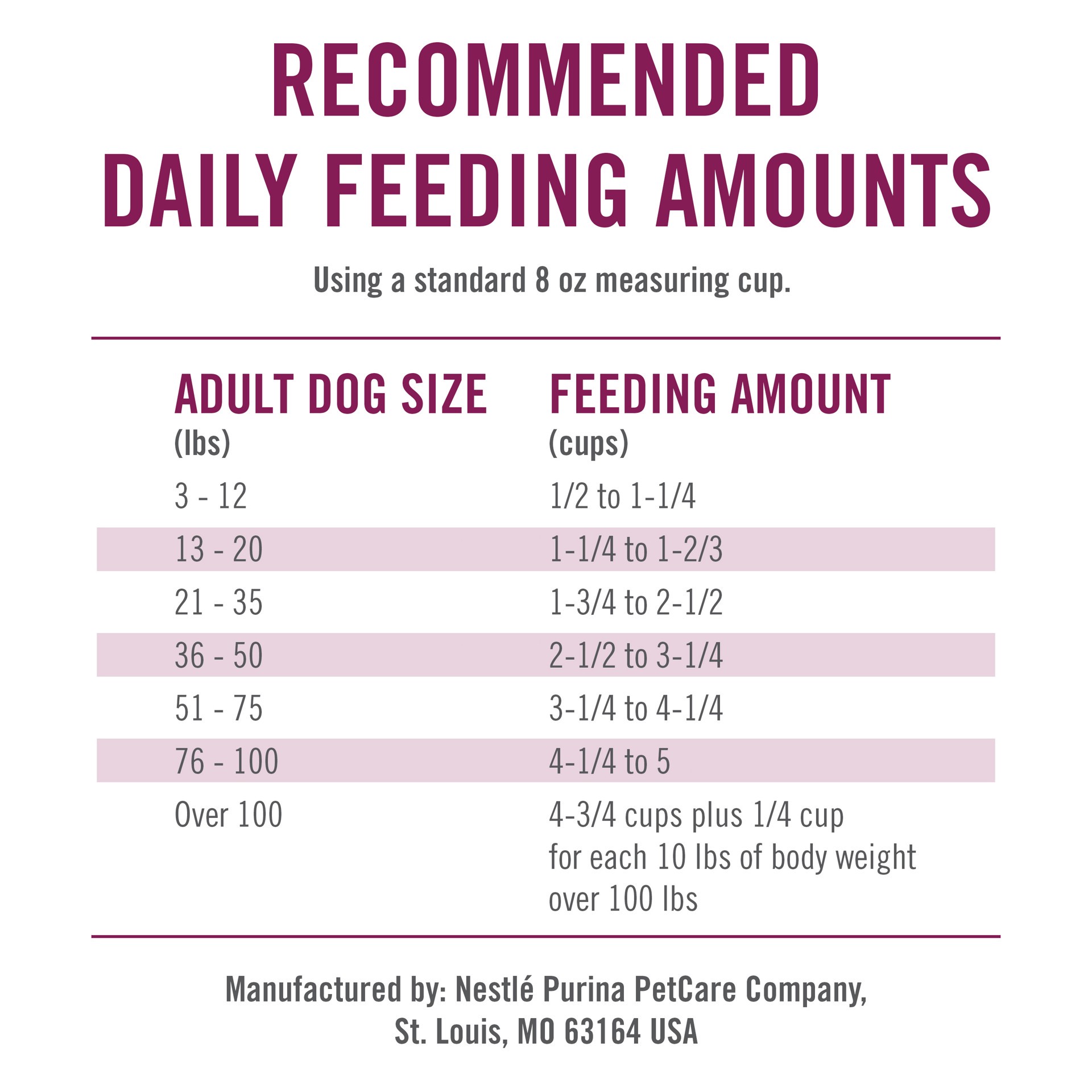 slide 6 of 8, Dog Chow Purina Dog Chow High Protein Dry Dog Food, Tender & Crunchy With Real Lamb & Turkey Flavor, 16.5 lb