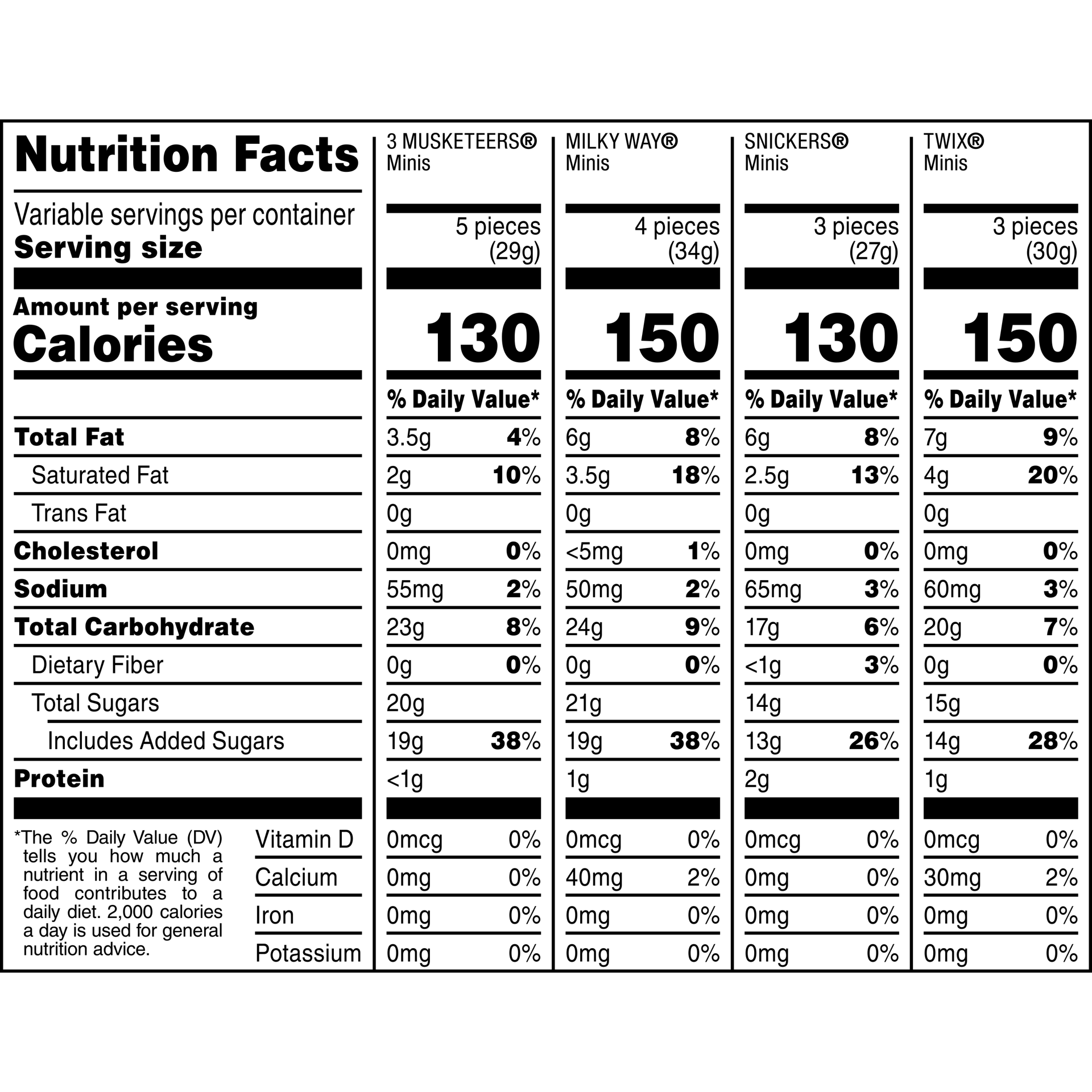 slide 3 of 8, Wrigley SNICKERS, TWIX, MILKY WAY & 3 MUSKETEERS Minis Halloween Candy Variety Pack, 295 Ct Bulk Bag, 82.36 oz