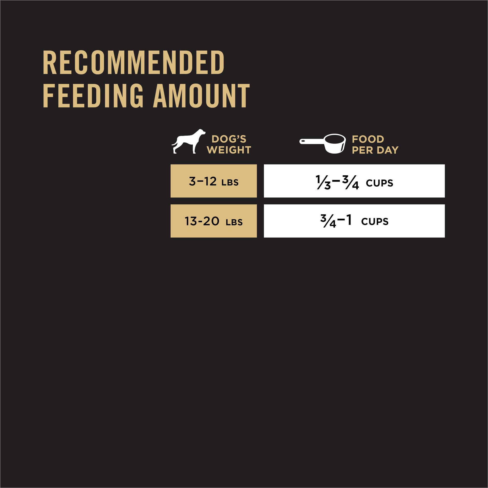 slide 5 of 9, Pro Plan Purina Pro Plan Small Breed Senior Dog Food Bright Mind Seven Plus Chicken and Rice Formula, 16 lb