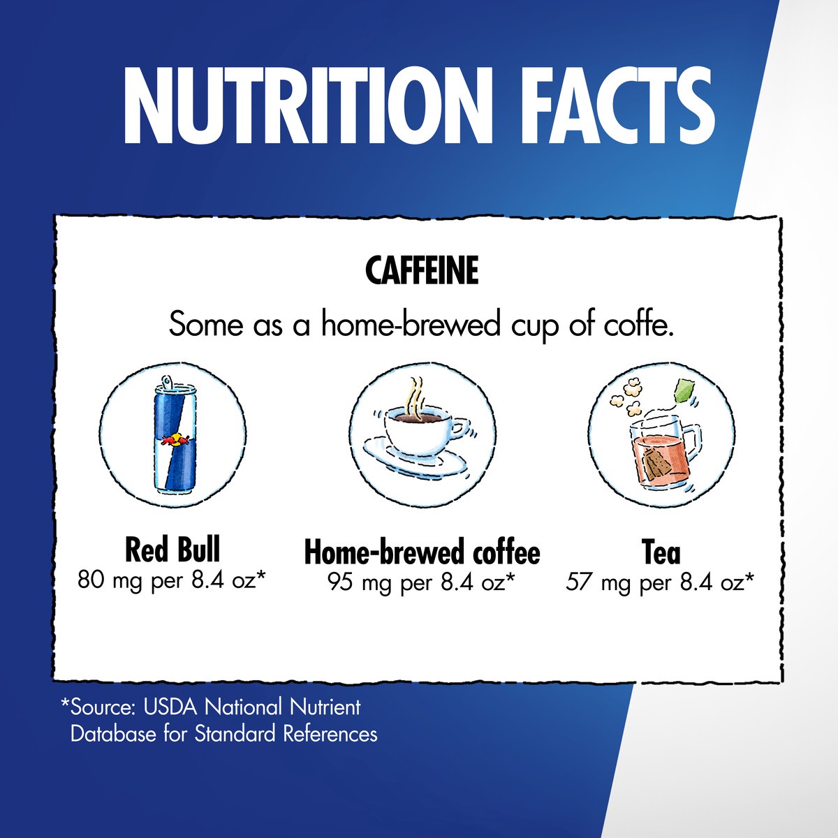 slide 6 of 11, Red Bull Red Edition Sugar Free Energy Drink, Watermelon, 80mg Caffeine, 8.4 fl oz, Pack of 4 Cans, 8.4 oz