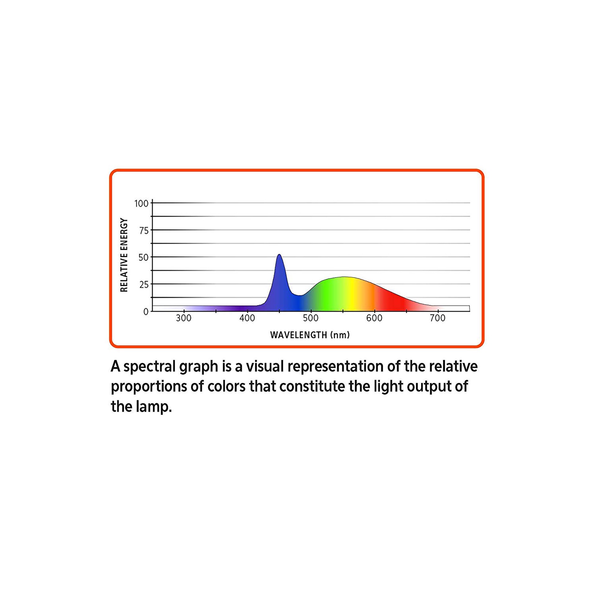 slide 8 of 10, Aqueon Freshwater Aquarium Clip-On LED Light One Size, 1 ct
