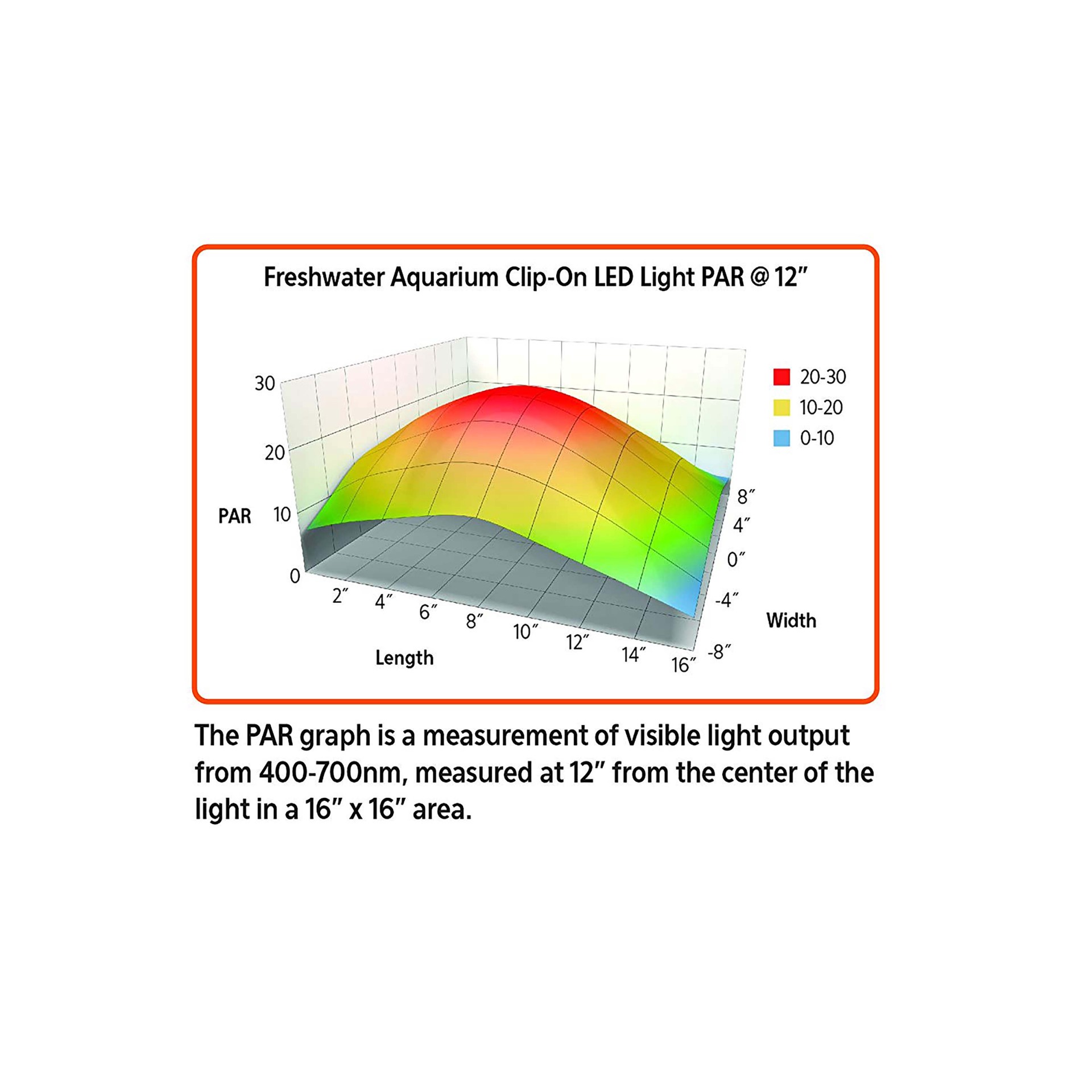 slide 7 of 10, Aqueon Freshwater Aquarium Clip-On LED Light One Size, 1 ct
