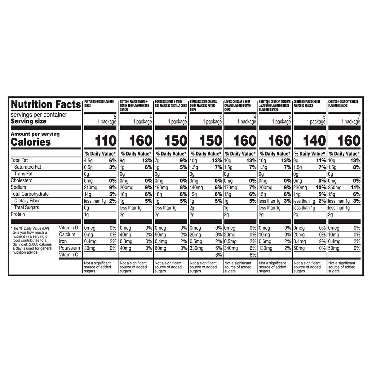 slide 7 of 13, Frito-Lay Snacks Variety Packs Fun Mix 40.125 Oz, 42 Count, 42 ct