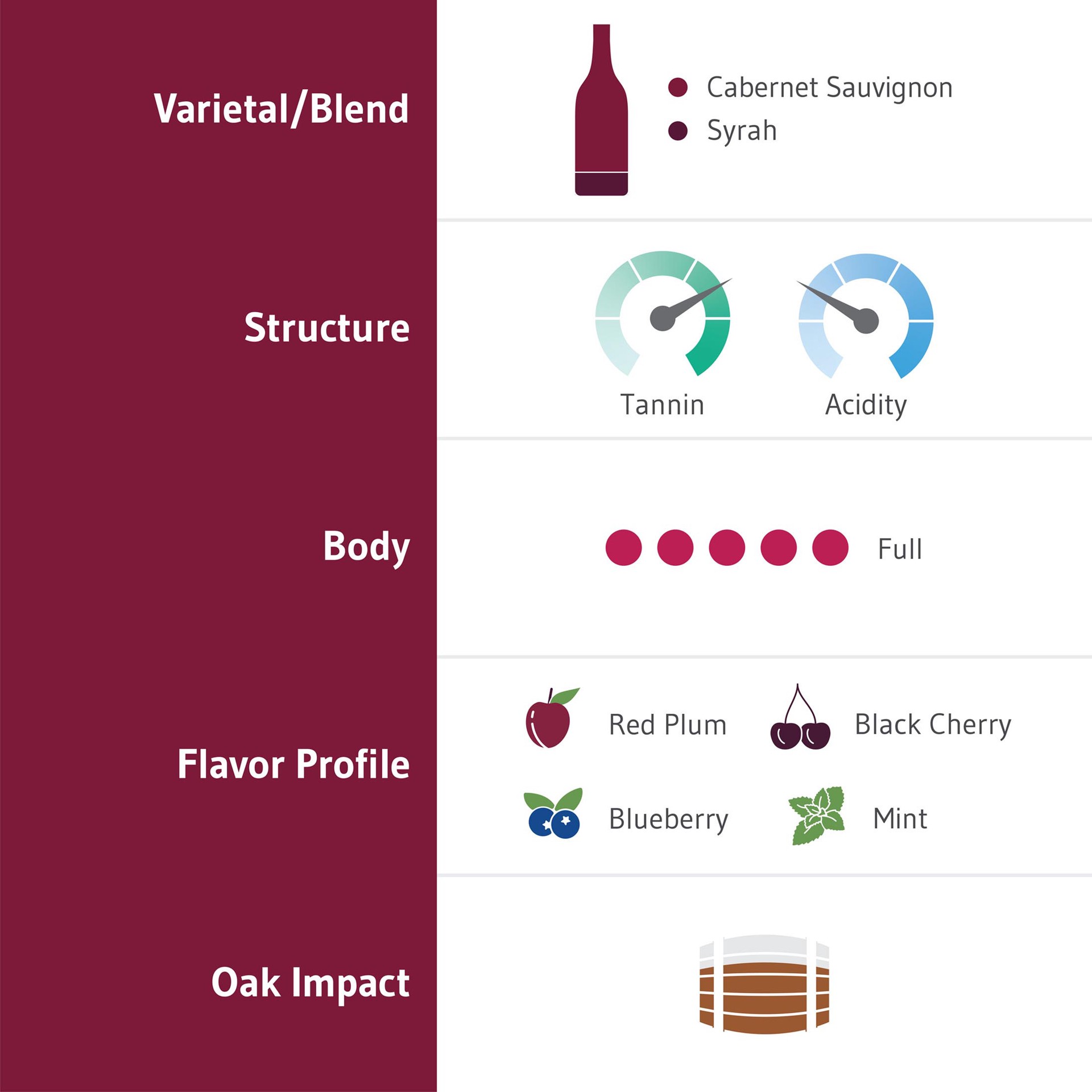 slide 6 of 10, Chateau Ste. Michelle Indian Wells Cabernet Sauvignon, Red Wine, 750 mL Bottle, 750 ml