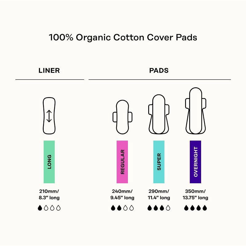 slide 4 of 9, The Honey Pot Company Honey Pot 100% Organic Cotton Cover Calming Herbal Infusion Overnight Pads, 12 Count, 12 ct