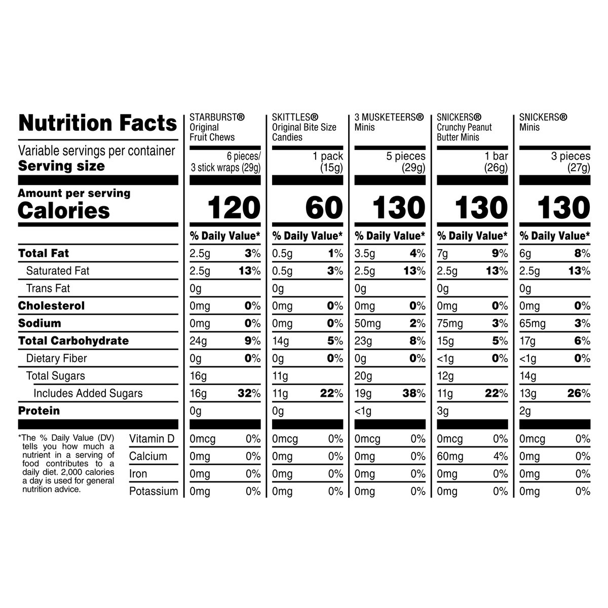 slide 4 of 12, Mixed SNICKERS Original, SNICKERS Peanut Butter, 3 MUSKETEERS, STARBURST, & SKITTLES Fun Size Bulk Halloween Candy Assortment, 82.05 oz, 260-Piece Bag, 82.05 oz