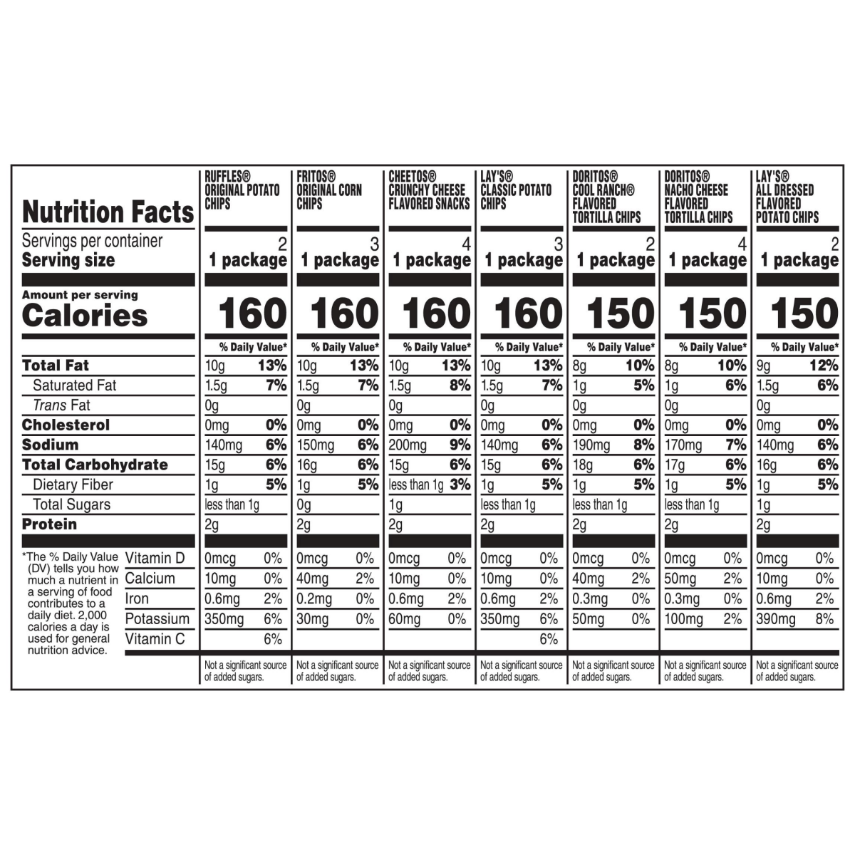 slide 2 of 4, 18ct Classic Mix + 2 Lays All Dressed, 20 oz