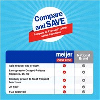 slide 2 of 29, Meijer Lansoprazole Delayed Release Capsules, Treats Frequent Heartburn, 15 mg, 14 ct