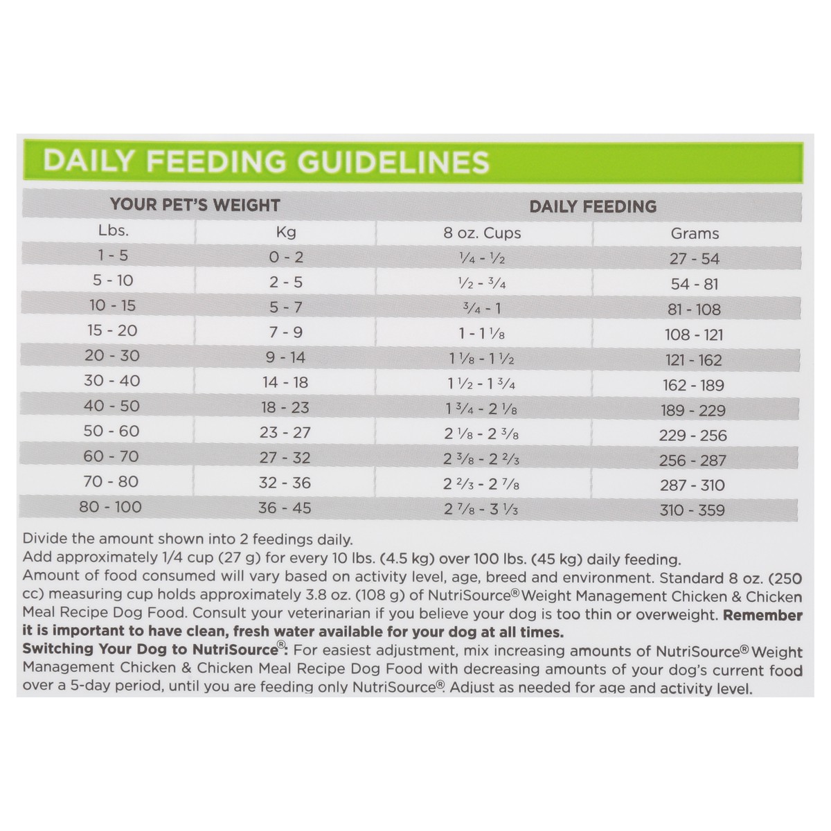 slide 12 of 15, NutriSource with Wholesome Grains Weight Management Chicken & Chicken Meal Recipe Dog Food 12 lb, 12 lb
