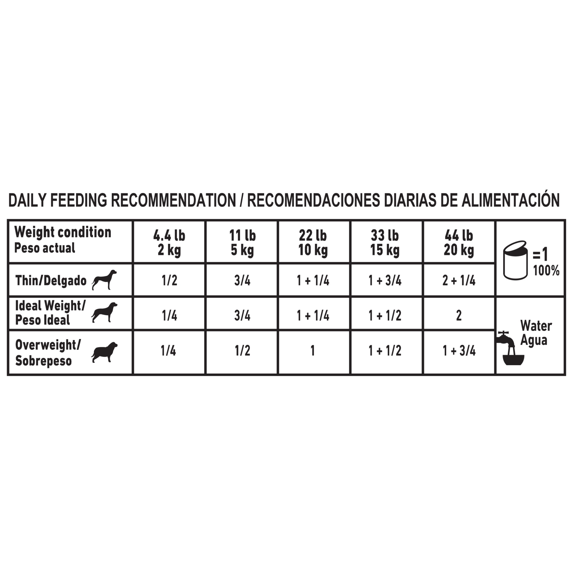 slide 7 of 7, Royal Canin Veterinary Diet Urinary SO Dog Food, 13.6 oz