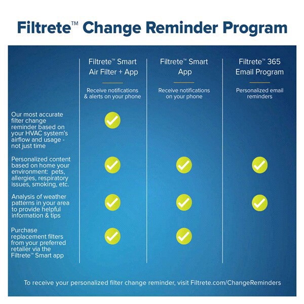 slide 17 of 29, Filtrete Ultimate Allergen Reduction Filter, 14 in x 25 in x 1 in, 1 ct