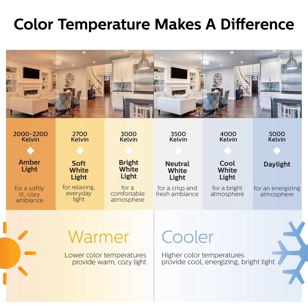 slide 4 of 5, Philips 15-Watt (100-Watt) Br30 Indoor Led Flood Light Bulbs, 1 ct