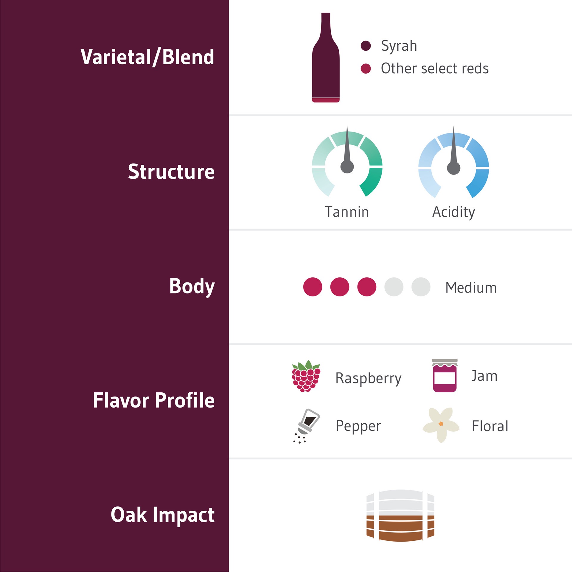 slide 6 of 8, Chateau Ste. Michelle Columbia Valley Syrah, Red Wine, 750 mL Bottle, 750 ml