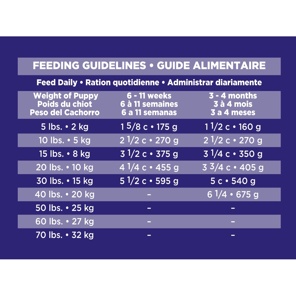 Eukanuba puppy hotsell food feeding chart