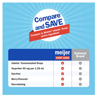 slide 23 of 29, Meijer Infants’ Concentrated Drops, Ibuprofen Oral Suspension per, Pain Reliever and Fever Reducer, Dye-Free, 50 mg, 1.25 ml, 1 oz