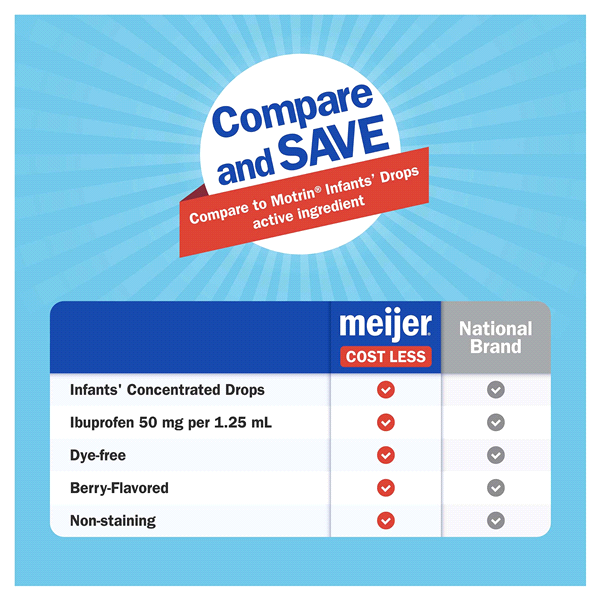 slide 24 of 29, Meijer Infants’ Concentrated Drops, Ibuprofen Oral Suspension per, Pain Reliever and Fever Reducer, Dye-Free, 50 mg, 1.25 ml, 1 oz