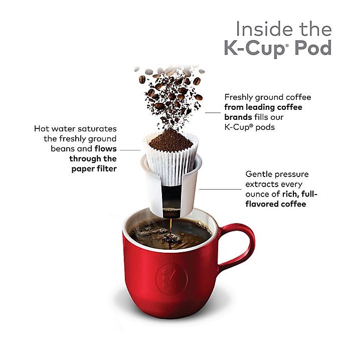 slide 6 of 8, Café Escapes Cafe Vanilla Keurig K-Cup Pods, 24 ct