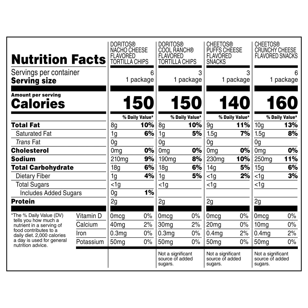 slide 8 of 9, Frito-Lay Snacks Doritos & Cheetos Mix Variety 17 5/8 Oz, 18 Count, 17.625 oz