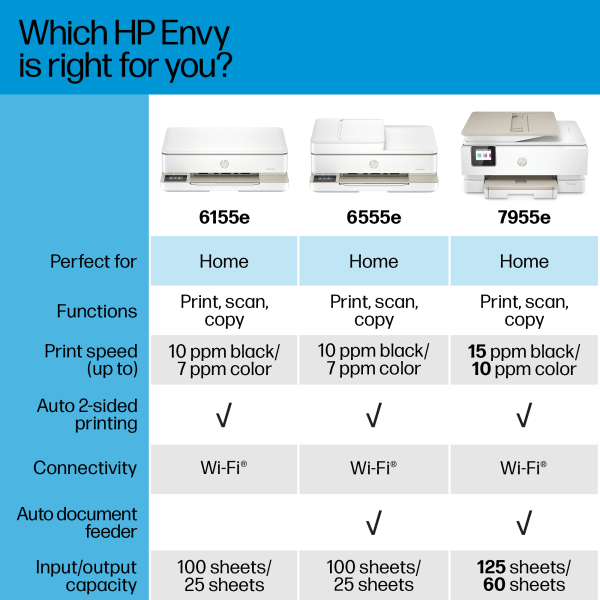 slide 5 of 10, Hp Envy 6155E Wireless All-In-One Color Inkjet Printer, Print, Scan, Copy, Duplex Printing Best For Home, 3 Months Of Free Ink (714L5A), 1 ct