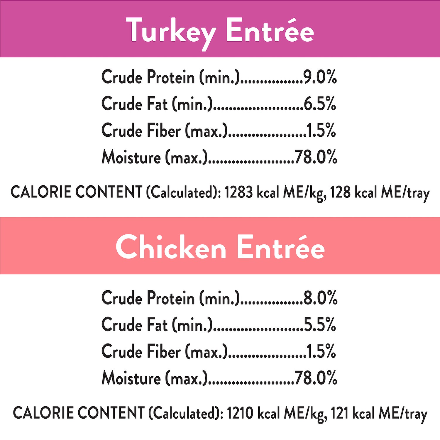 slide 2 of 3, Ultra Adult Wet Dog Food - Pate with Topper , 12 Count, 2.65 Lb