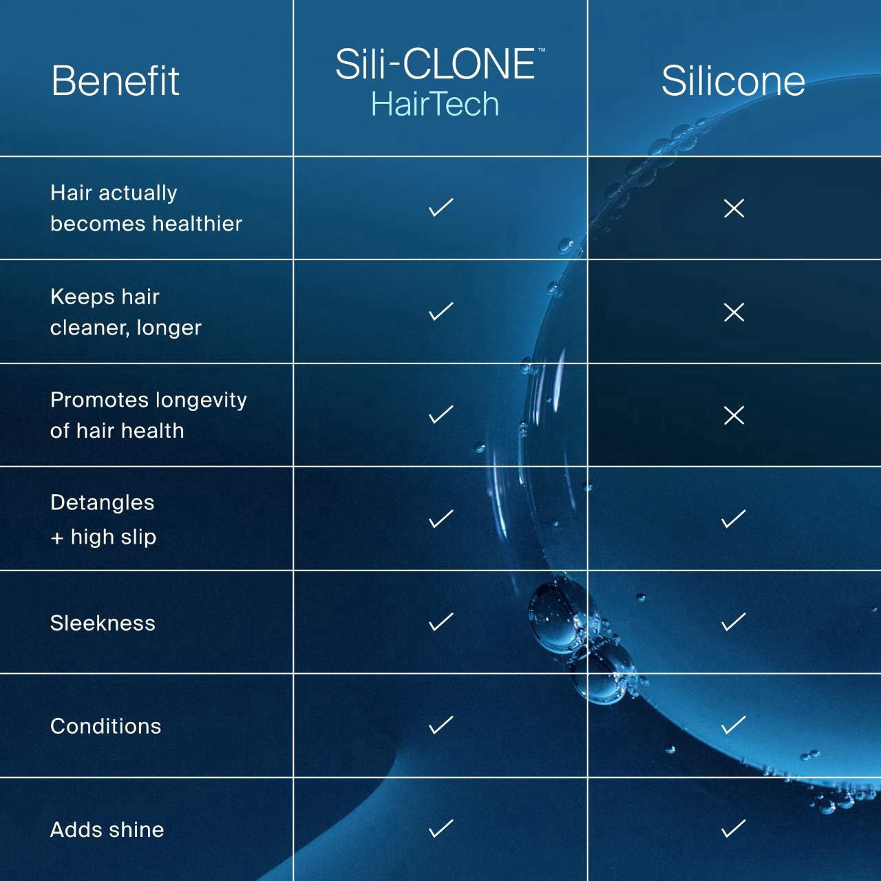 slide 12 of 13, Living Proof Full Volumizing Shampoo 8oz / 236ml, 8 oz / 236 ml
