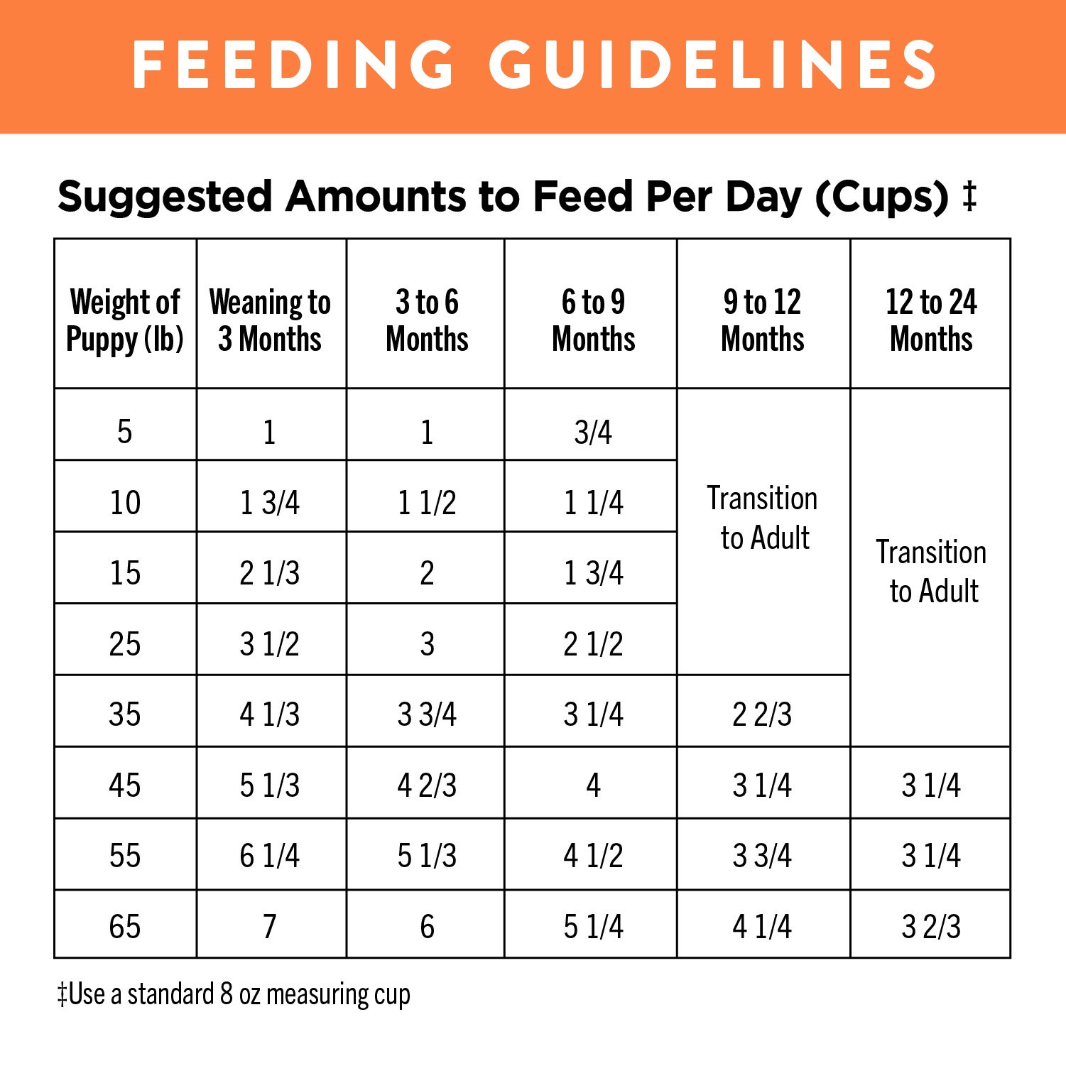 slide 5 of 5, NUTRO ULTRA High Protein Natural Dry Dog Puppy Food with a Trio of Proteins from Chicken Lamb and Salmon, 15 lb. Bag, 15 Lb