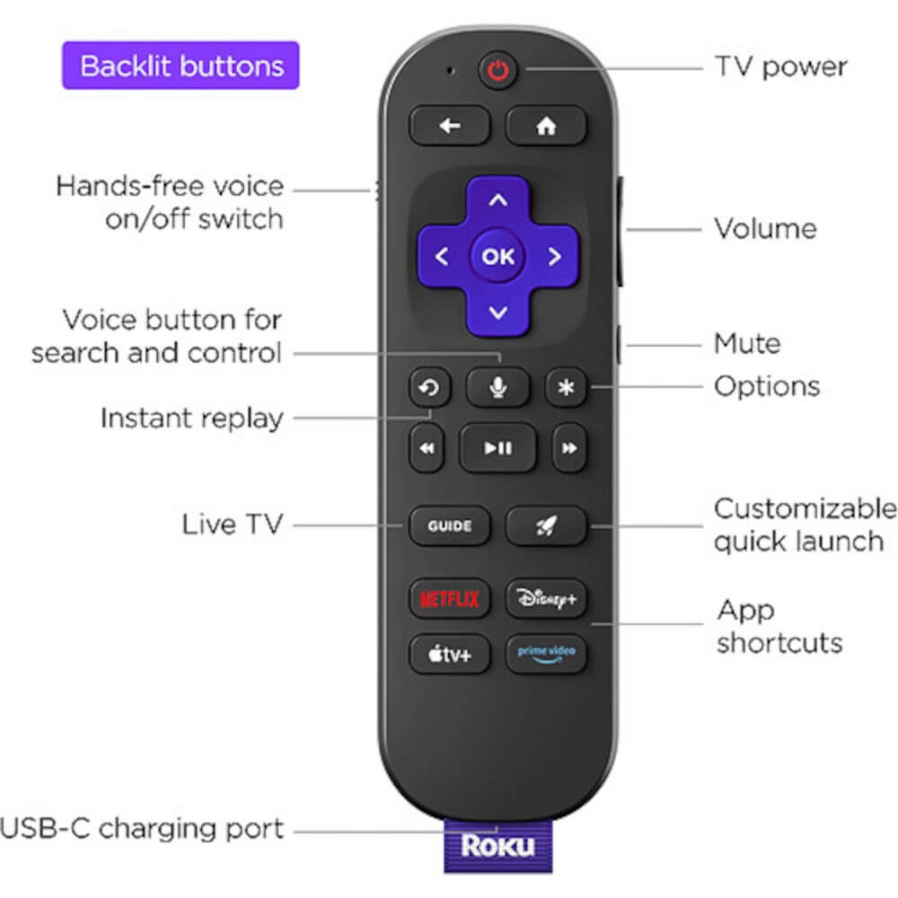 slide 4 of 4, Roku Ultra 2024, 1 ct