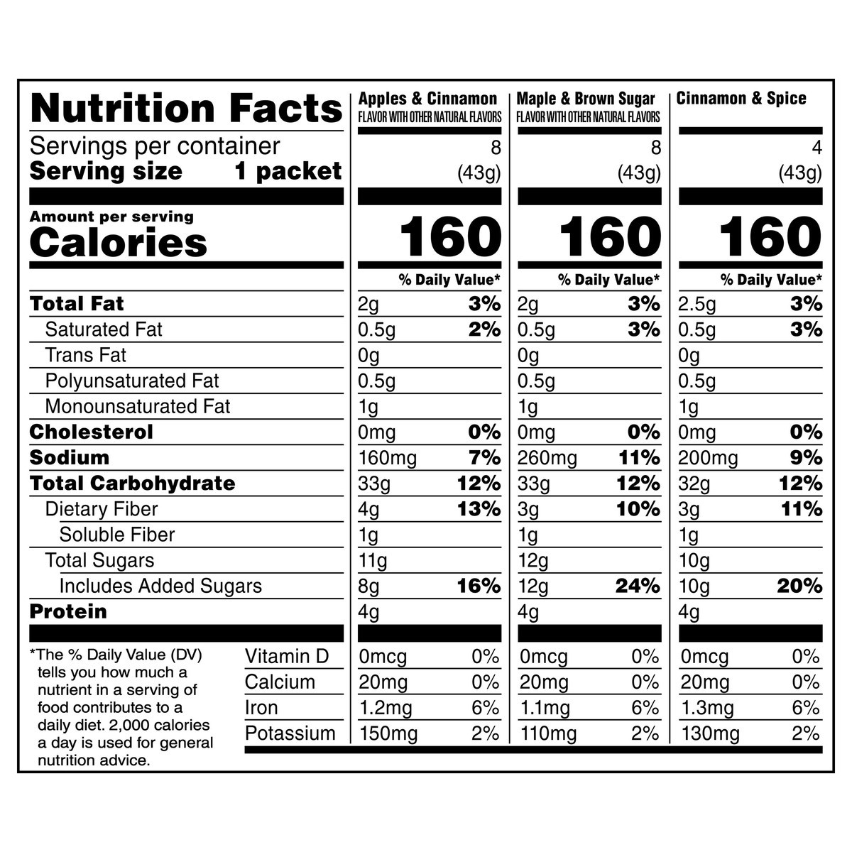 slide 7 of 8, Quaker Instant Oatmeal, Apples & Cinnamon/Maple & Brown Sugar/Cinnamon & Spice, Flavor Variety, Value Pack, 20 ct
