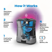 slide 11 of 21, Thermacell 20 ft Zone Mosquito Repellent 1 ea, 1 ct