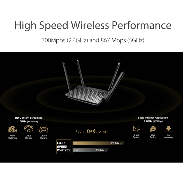 slide 2 of 5, ASUS Ac1200 Dual-Band Wireless Router, Rt-Acrh12, 1 ct