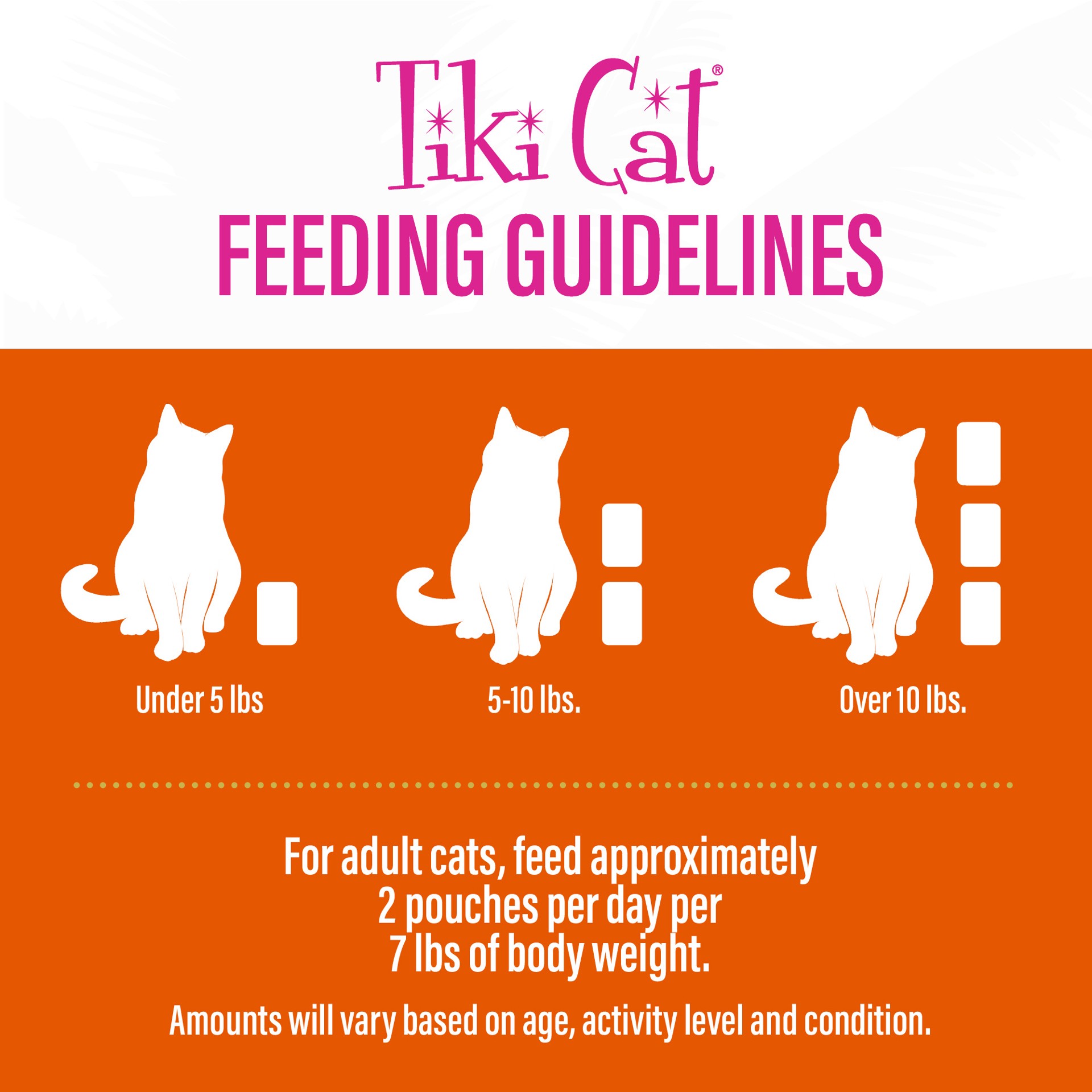 slide 3 of 10, Tiki Cat Luau Velvet Mousse Wet Cat Food, Chicken, 2.8 oz. Pouch, 2.8 oz