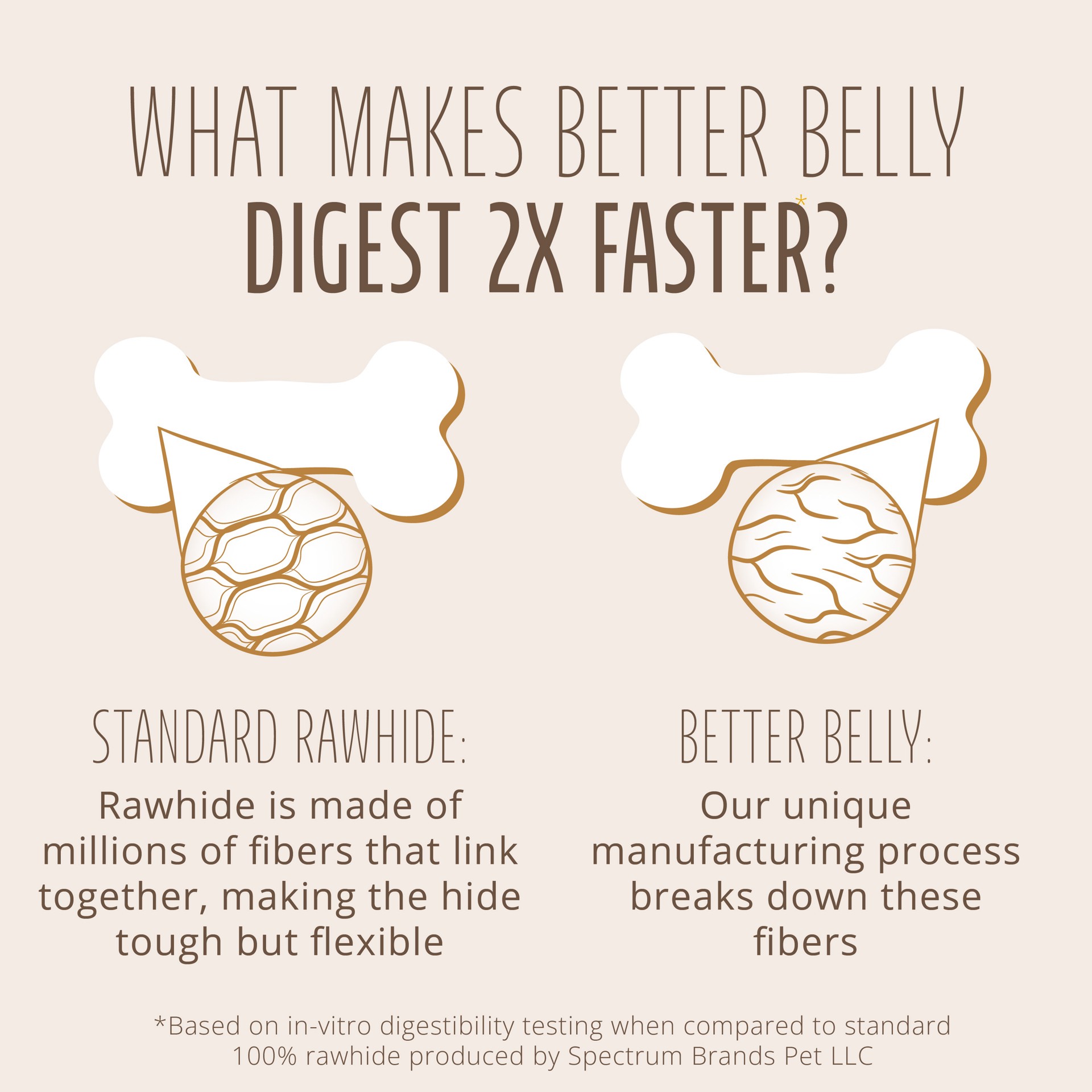 slide 4 of 10, Better Belly Pork Hide Twists With Smoke Flavor 25 Count, Digestible Pork Hide For Dogs, 0.39 lb